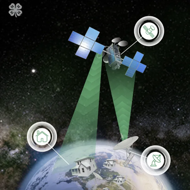 4-H | Satellites